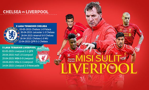 Chelsea Formalitas, Liverpool Wajib Menang